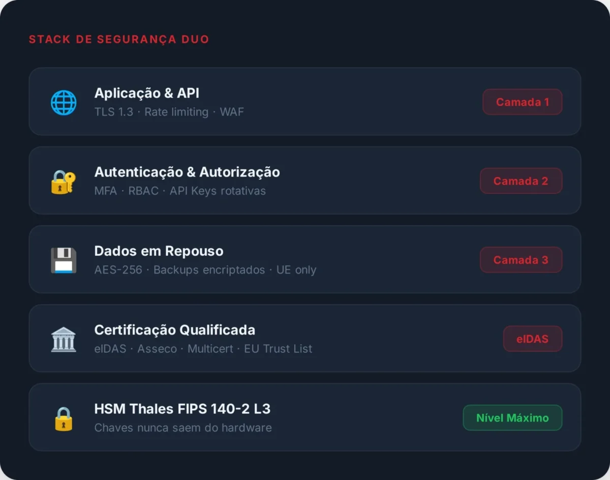 Stack de Segurança DUO